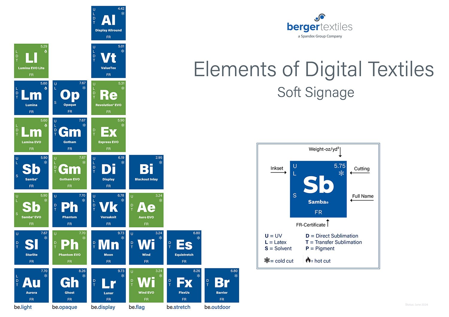 Table-of-Elements-USA-A3-Berger